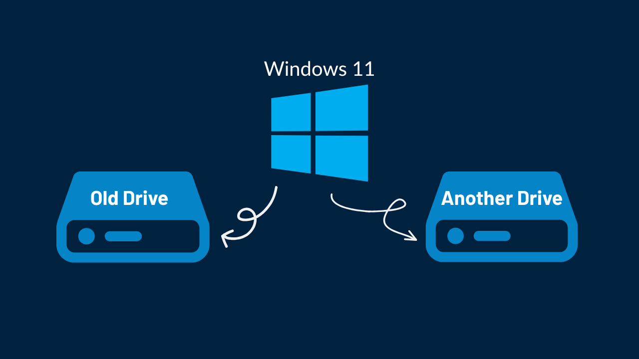 How to move Windows 11 to Another Drive